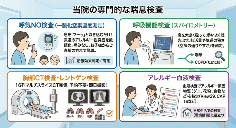 当院の専門的な喘息検査